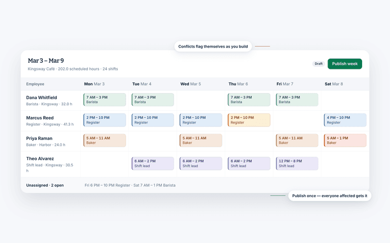 The Shift Amp schedule grid for one week, with conflicts flagged as the week is built